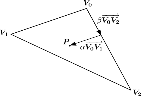 Parametric representation of the point P